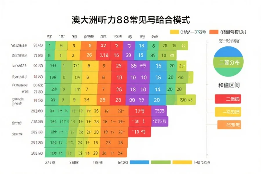 彩色数据图展示澳洲幸运8常见号码组合模式，突出连号、奇偶分布和和值区间